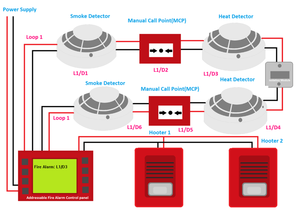 Fire Detection & Alarm Systems | HSC Systems LTD